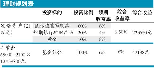 理财规划表