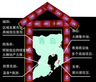 2010青岛楼市布局呈现居住类型分化趋势