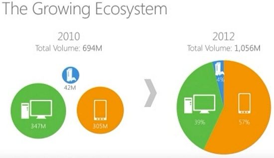 消息称微软将推超级系统 可能放弃Windows品牌