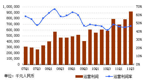 图解：网易第三季度总营收20亿元 同比增四成